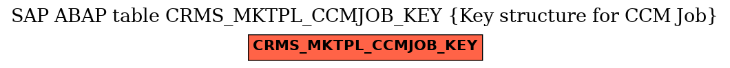 E-R Diagram for table CRMS_MKTPL_CCMJOB_KEY (Key structure for CCM Job)