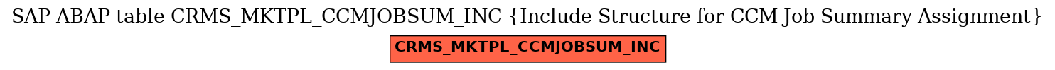 E-R Diagram for table CRMS_MKTPL_CCMJOBSUM_INC (Include Structure for CCM Job Summary Assignment)