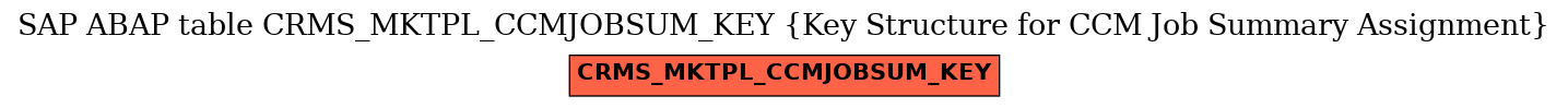 E-R Diagram for table CRMS_MKTPL_CCMJOBSUM_KEY (Key Structure for CCM Job Summary Assignment)