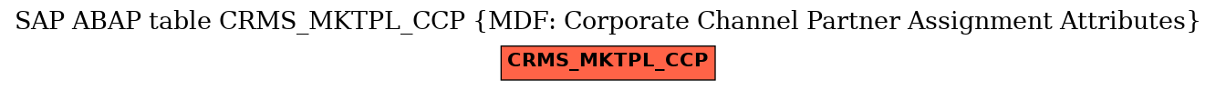 E-R Diagram for table CRMS_MKTPL_CCP (MDF: Corporate Channel Partner Assignment Attributes)