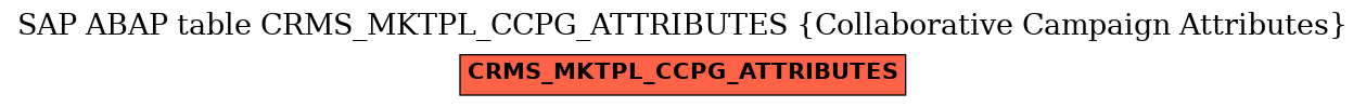 E-R Diagram for table CRMS_MKTPL_CCPG_ATTRIBUTES (Collaborative Campaign Attributes)