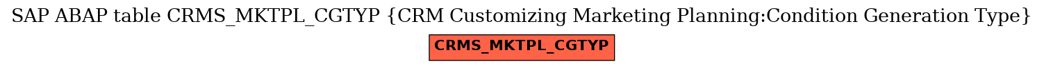 E-R Diagram for table CRMS_MKTPL_CGTYP (CRM Customizing Marketing Planning:Condition Generation Type)