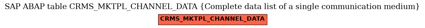 E-R Diagram for table CRMS_MKTPL_CHANNEL_DATA (Complete data list of a single communication medium)