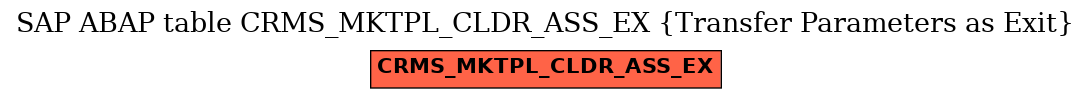 E-R Diagram for table CRMS_MKTPL_CLDR_ASS_EX (Transfer Parameters as Exit)