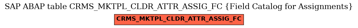 E-R Diagram for table CRMS_MKTPL_CLDR_ATTR_ASSIG_FC (Field Catalog for Assignments)