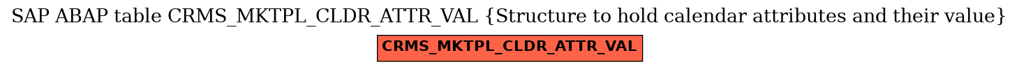 E-R Diagram for table CRMS_MKTPL_CLDR_ATTR_VAL (Structure to hold calendar attributes and their value)