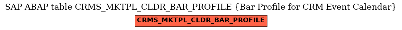 E-R Diagram for table CRMS_MKTPL_CLDR_BAR_PROFILE (Bar Profile for CRM Event Calendar)