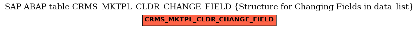 E-R Diagram for table CRMS_MKTPL_CLDR_CHANGE_FIELD (Structure for Changing Fields in data_list)