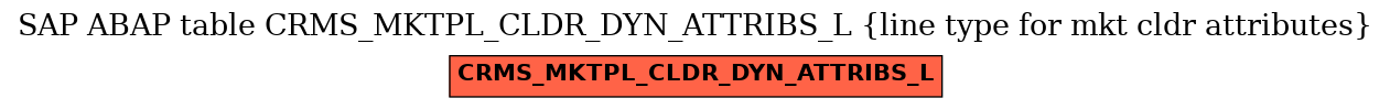 E-R Diagram for table CRMS_MKTPL_CLDR_DYN_ATTRIBS_L (line type for mkt cldr attributes)