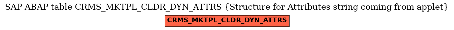 E-R Diagram for table CRMS_MKTPL_CLDR_DYN_ATTRS (Structure for Attributes string coming from applet)