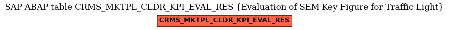 E-R Diagram for table CRMS_MKTPL_CLDR_KPI_EVAL_RES (Evaluation of SEM Key Figure for Traffic Light)
