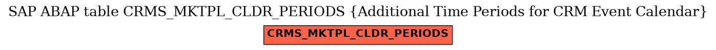 E-R Diagram for table CRMS_MKTPL_CLDR_PERIODS (Additional Time Periods for CRM Event Calendar)