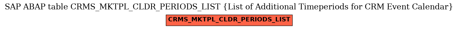 E-R Diagram for table CRMS_MKTPL_CLDR_PERIODS_LIST (List of Additional Timeperiods for CRM Event Calendar)
