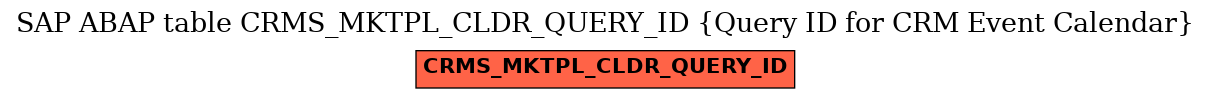 E-R Diagram for table CRMS_MKTPL_CLDR_QUERY_ID (Query ID for CRM Event Calendar)