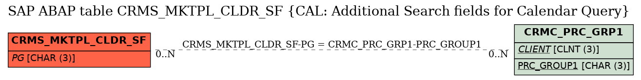 E-R Diagram for table CRMS_MKTPL_CLDR_SF (CAL: Additional Search fields for Calendar Query)