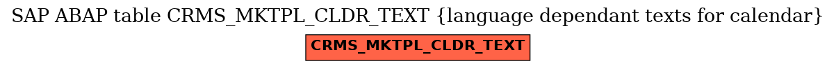 E-R Diagram for table CRMS_MKTPL_CLDR_TEXT (language dependant texts for calendar)