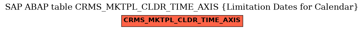 E-R Diagram for table CRMS_MKTPL_CLDR_TIME_AXIS (Limitation Dates for Calendar)