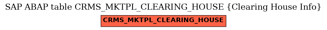 E-R Diagram for table CRMS_MKTPL_CLEARING_HOUSE (Clearing House Info)