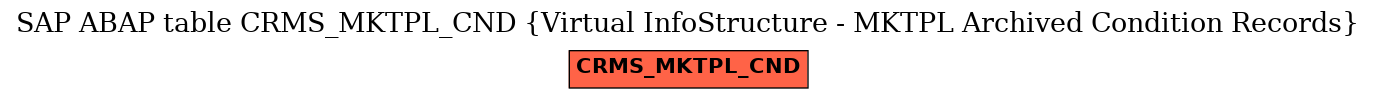 E-R Diagram for table CRMS_MKTPL_CND (Virtual InfoStructure - MKTPL Archived Condition Records)