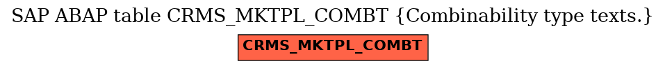 E-R Diagram for table CRMS_MKTPL_COMBT (Combinability type texts.)