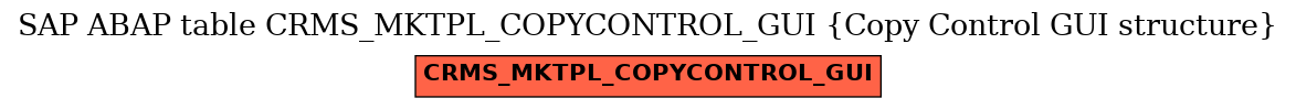 E-R Diagram for table CRMS_MKTPL_COPYCONTROL_GUI (Copy Control GUI structure)