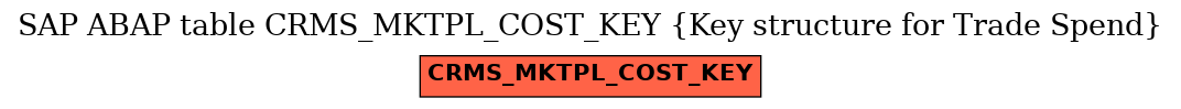 E-R Diagram for table CRMS_MKTPL_COST_KEY (Key structure for Trade Spend)