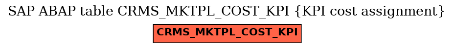 E-R Diagram for table CRMS_MKTPL_COST_KPI (KPI cost assignment)