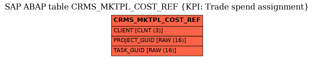E-R Diagram for table CRMS_MKTPL_COST_REF (KPI: Trade spend assignment)