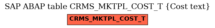 E-R Diagram for table CRMS_MKTPL_COST_T (Cost text)
