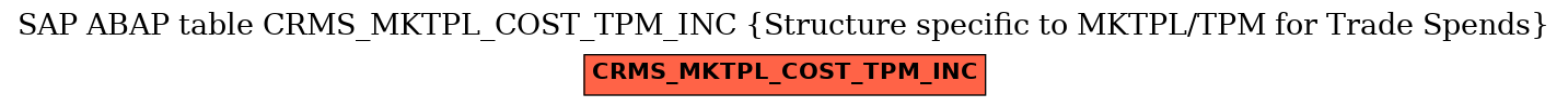 E-R Diagram for table CRMS_MKTPL_COST_TPM_INC (Structure specific to MKTPL/TPM for Trade Spends)