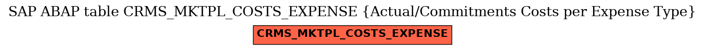 E-R Diagram for table CRMS_MKTPL_COSTS_EXPENSE (Actual/Commitments Costs per Expense Type)