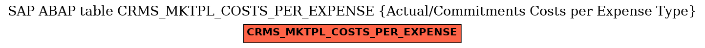 E-R Diagram for table CRMS_MKTPL_COSTS_PER_EXPENSE (Actual/Commitments Costs per Expense Type)