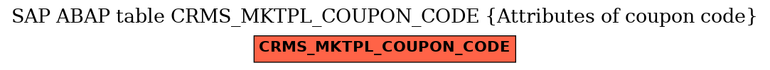 E-R Diagram for table CRMS_MKTPL_COUPON_CODE (Attributes of coupon code)
