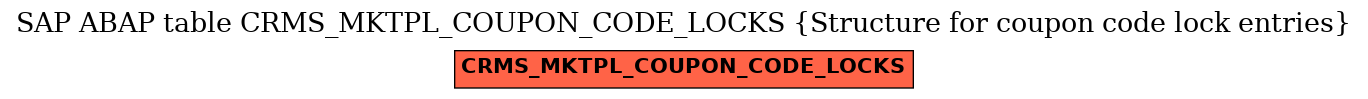 E-R Diagram for table CRMS_MKTPL_COUPON_CODE_LOCKS (Structure for coupon code lock entries)