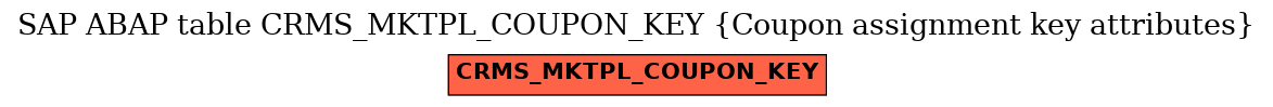 E-R Diagram for table CRMS_MKTPL_COUPON_KEY (Coupon assignment key attributes)