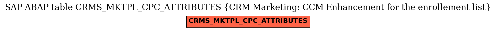 E-R Diagram for table CRMS_MKTPL_CPC_ATTRIBUTES (CRM Marketing: CCM Enhancement for the enrollement list)