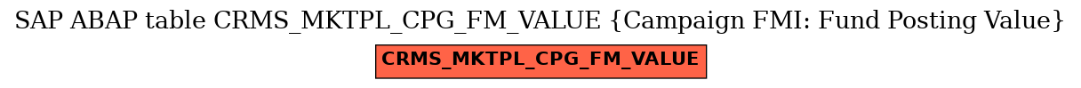 E-R Diagram for table CRMS_MKTPL_CPG_FM_VALUE (Campaign FMI: Fund Posting Value)