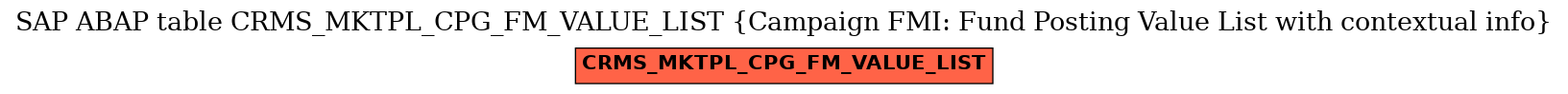 E-R Diagram for table CRMS_MKTPL_CPG_FM_VALUE_LIST (Campaign FMI: Fund Posting Value List with contextual info)