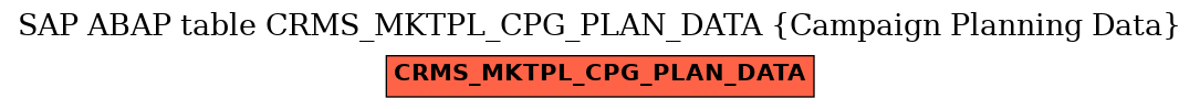 E-R Diagram for table CRMS_MKTPL_CPG_PLAN_DATA (Campaign Planning Data)
