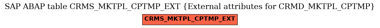 E-R Diagram for table CRMS_MKTPL_CPTMP_EXT (External attributes for CRMD_MKTPL_CPTMP)