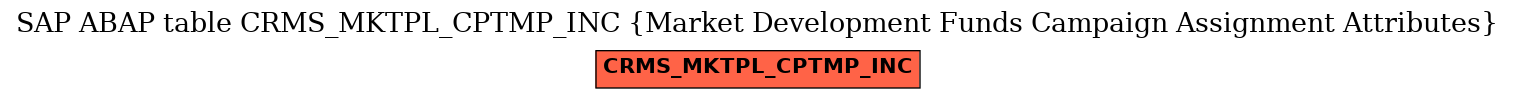 E-R Diagram for table CRMS_MKTPL_CPTMP_INC (Market Development Funds Campaign Assignment Attributes)