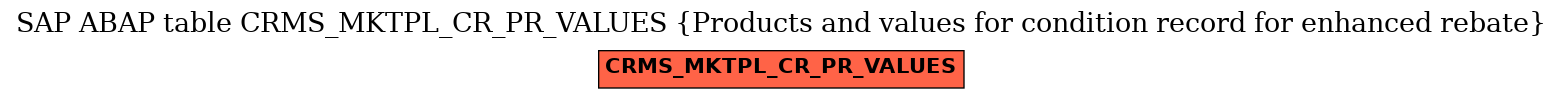 E-R Diagram for table CRMS_MKTPL_CR_PR_VALUES (Products and values for condition record for enhanced rebate)