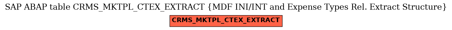 E-R Diagram for table CRMS_MKTPL_CTEX_EXTRACT (MDF INI/INT and Expense Types Rel. Extract Structure)