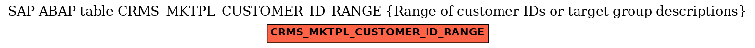 E-R Diagram for table CRMS_MKTPL_CUSTOMER_ID_RANGE (Range of customer IDs or target group descriptions)