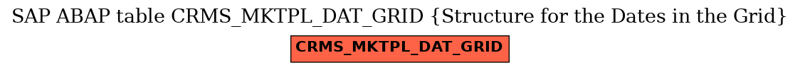 E-R Diagram for table CRMS_MKTPL_DAT_GRID (Structure for the Dates in the Grid)