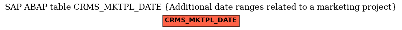 E-R Diagram for table CRMS_MKTPL_DATE (Additional date ranges related to a marketing project)