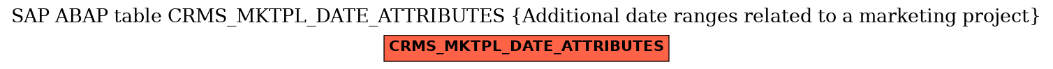 E-R Diagram for table CRMS_MKTPL_DATE_ATTRIBUTES (Additional date ranges related to a marketing project)