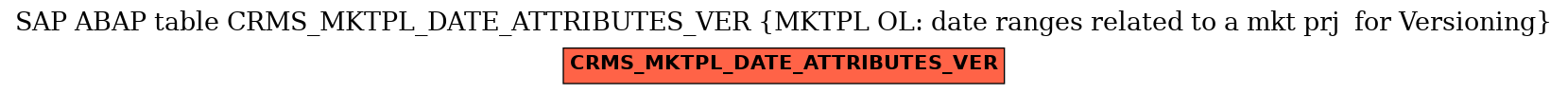 E-R Diagram for table CRMS_MKTPL_DATE_ATTRIBUTES_VER (MKTPL OL: date ranges related to a mkt prj  for Versioning)