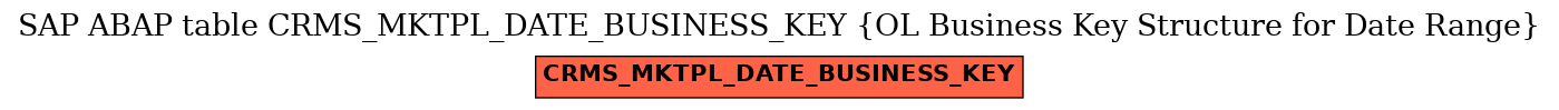 E-R Diagram for table CRMS_MKTPL_DATE_BUSINESS_KEY (OL Business Key Structure for Date Range)