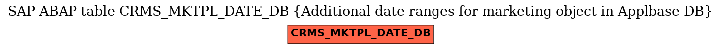 E-R Diagram for table CRMS_MKTPL_DATE_DB (Additional date ranges for marketing object in Applbase DB)